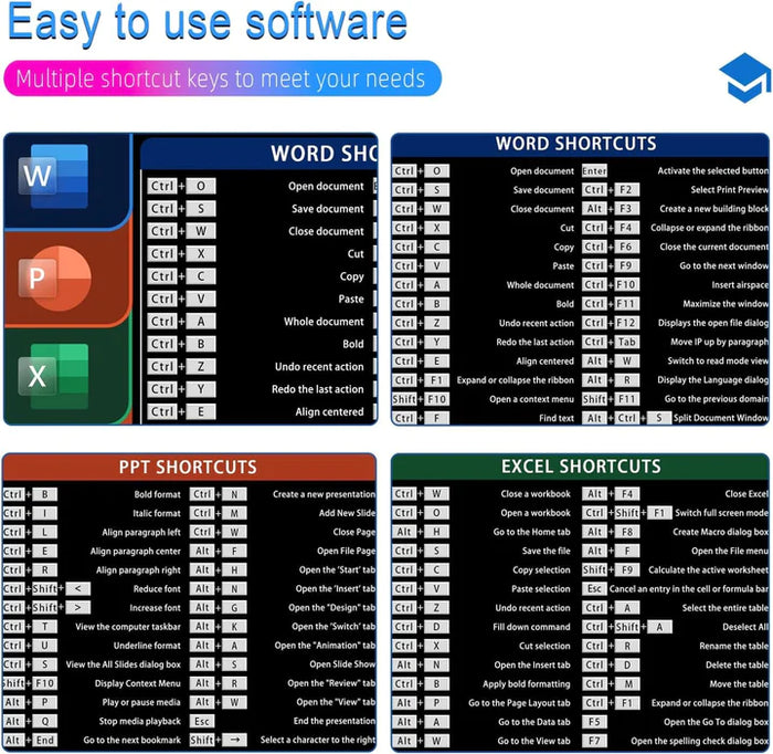 Anti-slip Keyboard Pad with Shortcut Key Patterns | Limited Period Offer
